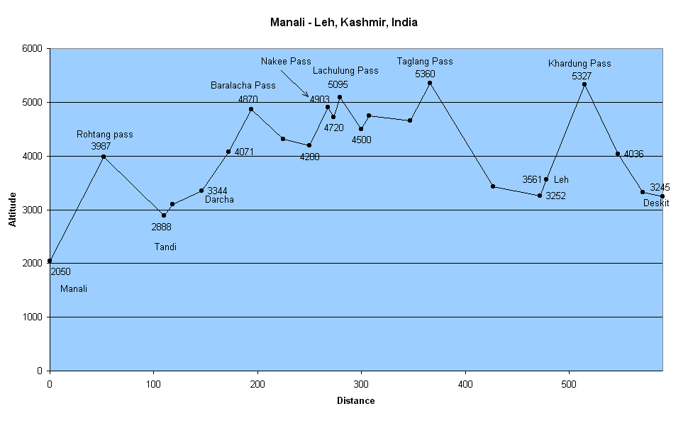 manali lehgraphe